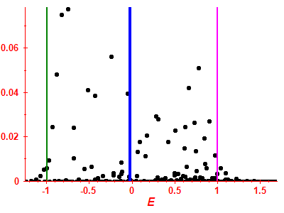 Strength function